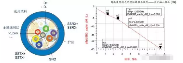 高效解决池州usb3.0静电防护问题并保证信号完整性