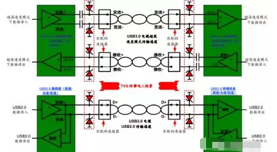 高效解决池州usb3.0静电防护问题并保证信号完整性