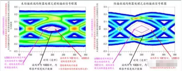 高效解决池州usb3.0静电防护问题并保证信号完整性