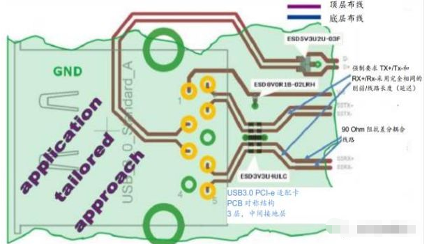 高效解决池州usb3.0静电防护问题并保证信号完整性