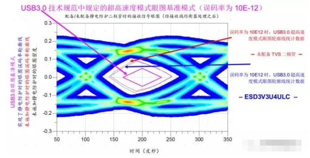 高效解决池州usb3.0静电防护问题并保证信号完整性