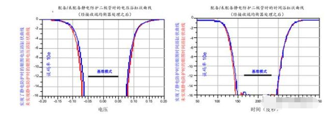 高效解决池州usb3.0静电防护问题并保证信号完整性