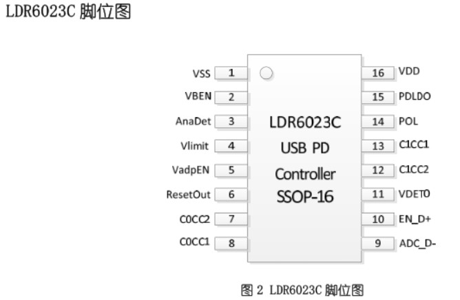 usb type-c手机快充音频方案