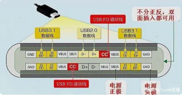 usb 池州type-c接口公头