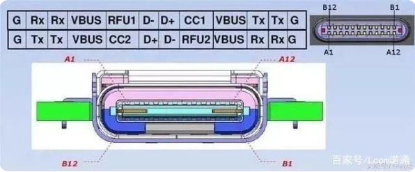 usb 池州type-c接口母座