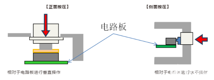 分解池州轻触开关结构组成安装方式